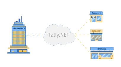 gst-compliant-invoice-in-seconds